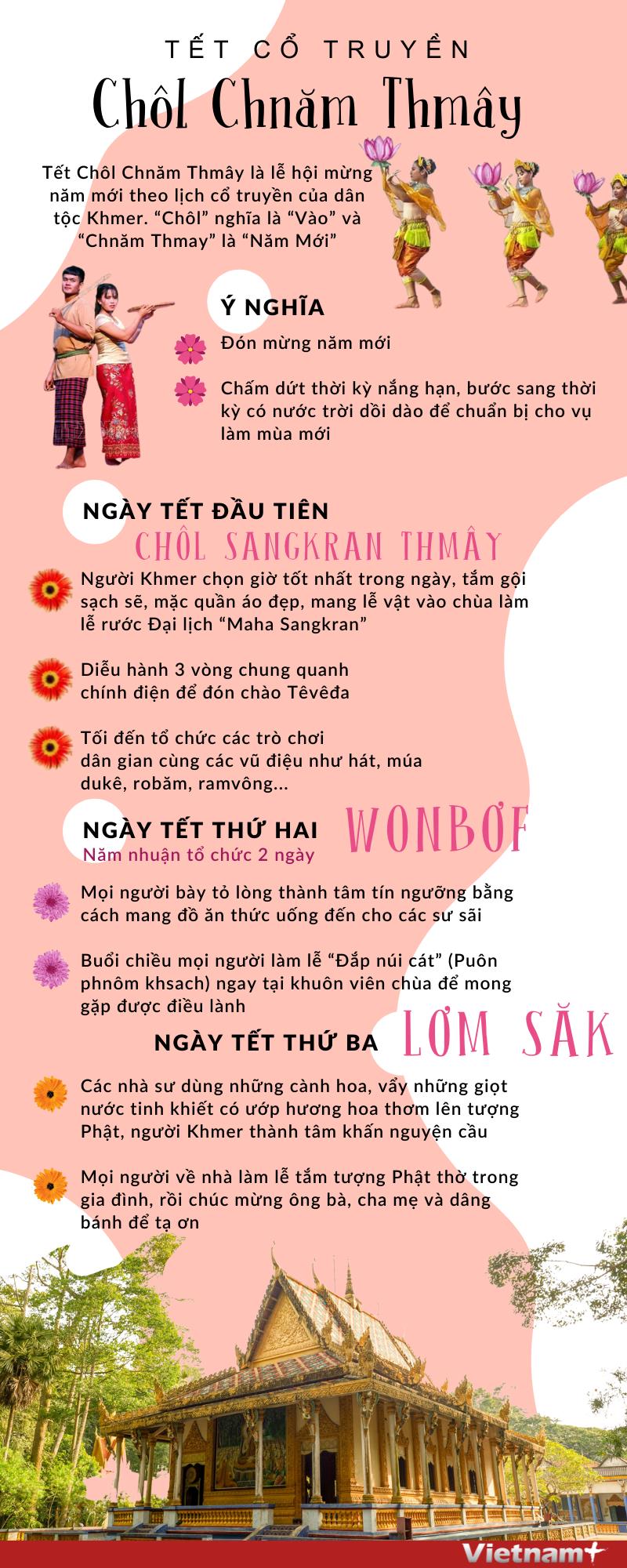 ảnh Phật Chúc Mừng Năm Mới 0057